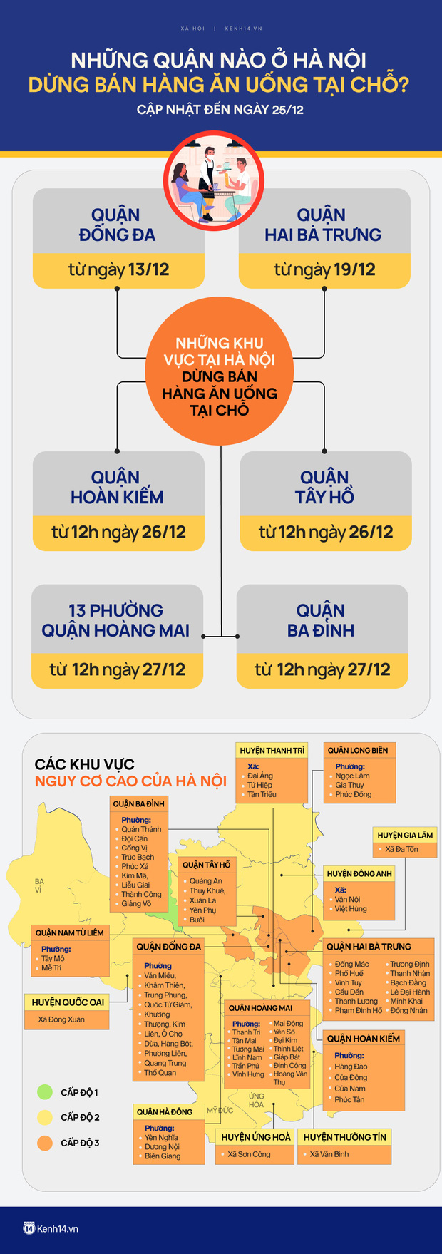 Vì sao 7 ngày liên tiếp Hà Nội dẫn đầu cả nước về số ca mắc Covid-19? - Ảnh 3.