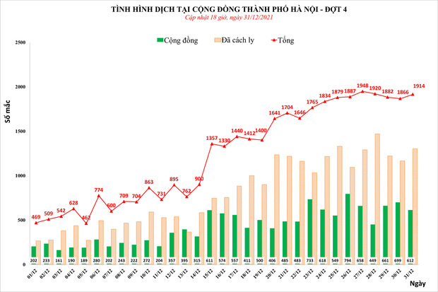 HỎA TỐC: Nguy cơ bùng phát dịch, Hà Nội vận động người dân có việc cần thiết mới ra ngoài dịp Tết - Ảnh 1.