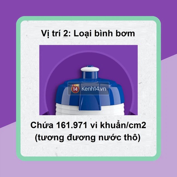 Bình nước nhựa nắp trượt chứa hơn 900 nghìn loại vi khuẩn, bẩn ngang nắp bồn cầu, an toàn nhất lại là loại khiến nhiều người bất ngờ - Ảnh 2.