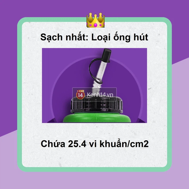 Bình nước nhựa nắp trượt chứa hơn 900 nghìn loại vi khuẩn, bẩn ngang nắp bồn cầu, an toàn nhất lại là loại khiến nhiều người bất ngờ - Ảnh 4.