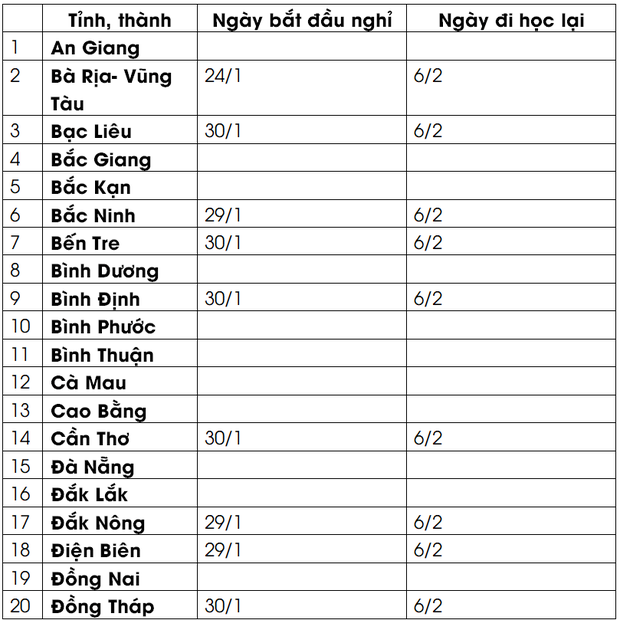 Cập nhật lịch nghỉ Tết Nguyên đán 2022 của học sinh 63 tỉnh, thành MỚI NHẤT: Nhiều nơi cho nghỉ từ 28, 29 Tết - Ảnh 1.