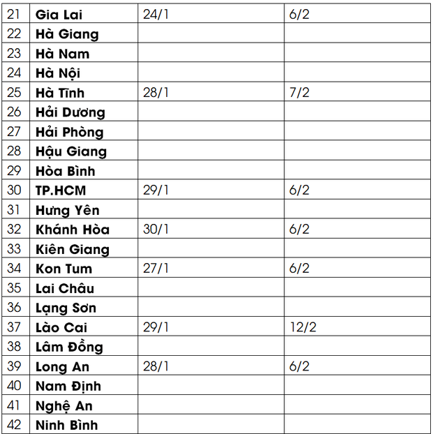 Cập nhật lịch nghỉ Tết Nguyên đán 2022 của học sinh 63 tỉnh, thành MỚI NHẤT: Nhiều nơi cho nghỉ từ 28, 29 Tết - Ảnh 2.