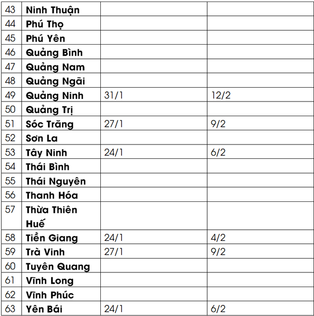 Cập nhật lịch nghỉ Tết Nguyên đán 2022 của học sinh 63 tỉnh, thành MỚI NHẤT: Nhiều nơi cho nghỉ từ 28, 29 Tết - Ảnh 3.