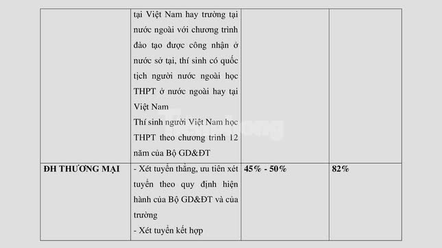 Tuyển sinh 2022: Chỉ tiêu xét kết quả thi tốt nghiệp THPT thấp kỷ lục - Ảnh 6.