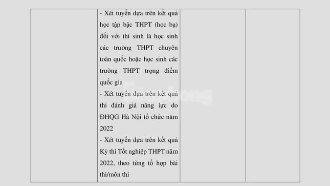 Tuyển sinh 2022: Chỉ tiêu xét kết quả thi tốt nghiệp THPT thấp kỷ lục - Ảnh 8.