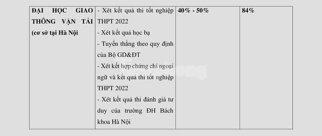 Tuyển sinh 2022: Chỉ tiêu xét kết quả thi tốt nghiệp THPT thấp kỷ lục - Ảnh 10.