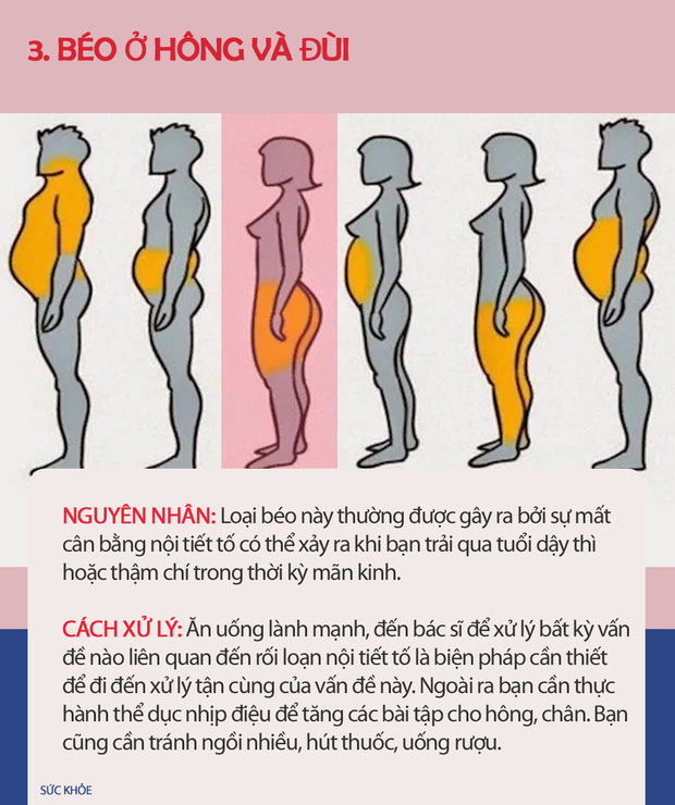 Nếu thấy mình có vẻ béo, hãy xem hình dưới đây để biết thừa mỡ ở chỗ nào trên cơ thể và cách xử lý chúng nhanh nhất có thể - Ảnh 3.