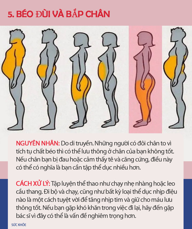 Nếu thấy mình có vẻ béo, hãy xem hình dưới đây để biết thừa mỡ ở chỗ nào trên cơ thể và cách xử lý chúng nhanh nhất có thể - Ảnh 5.