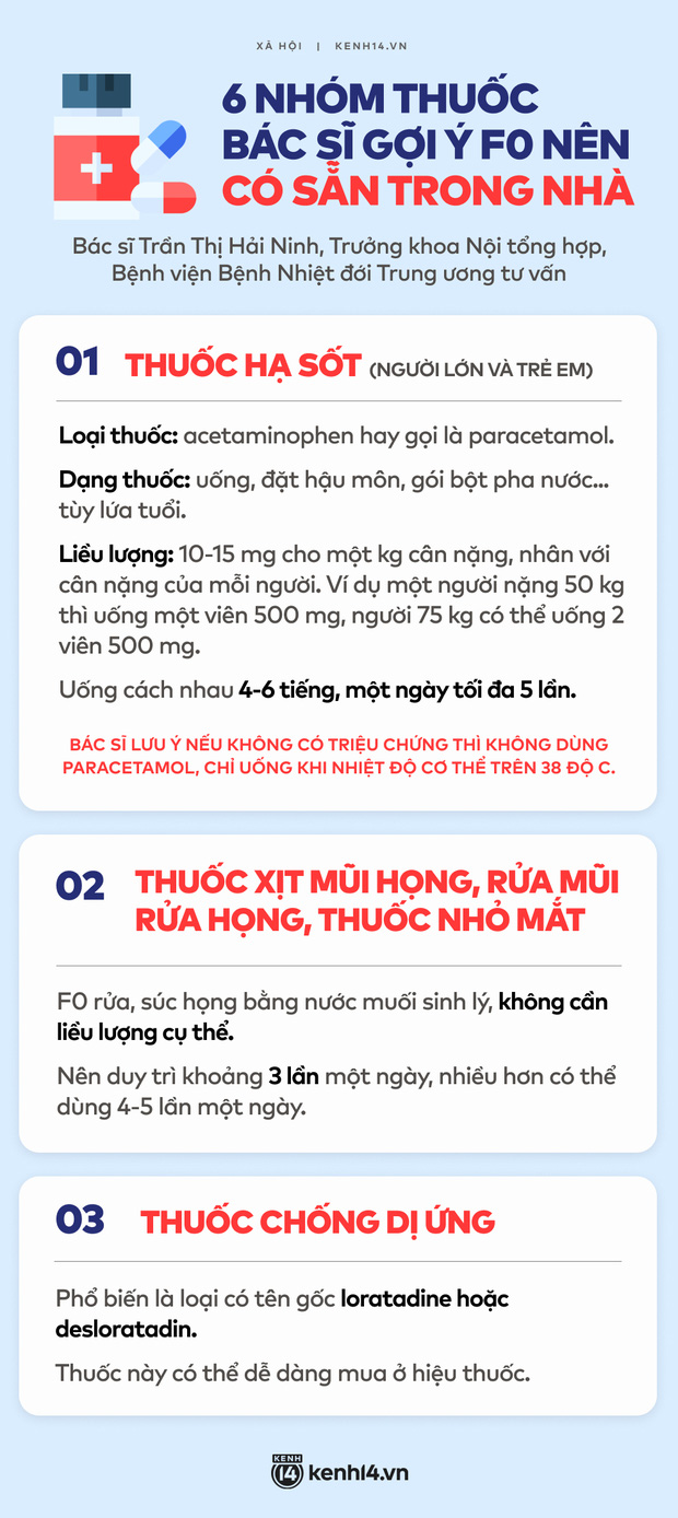 Mắc Covid-19 dịp Tết thì xử trí như thế nào: Trọn bộ cẩm nang cho F0 điều trị tại nhà - Ảnh 6.