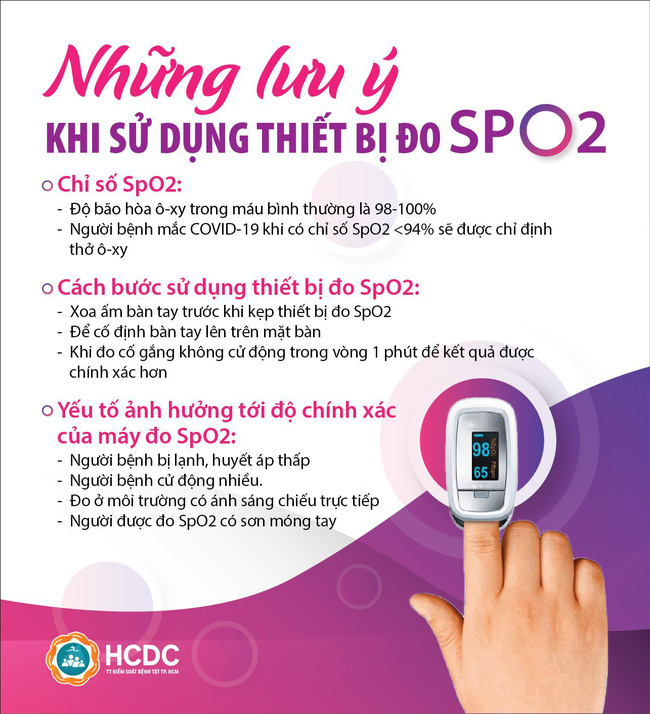 Vì sao chỉ số SpO2 quan trọng đối với F0 hoặc người có nguy cơ cao nhiễm Covid-19? Cách đo SpO2 tại nhà thế nào cho đúng? - Ảnh 2.