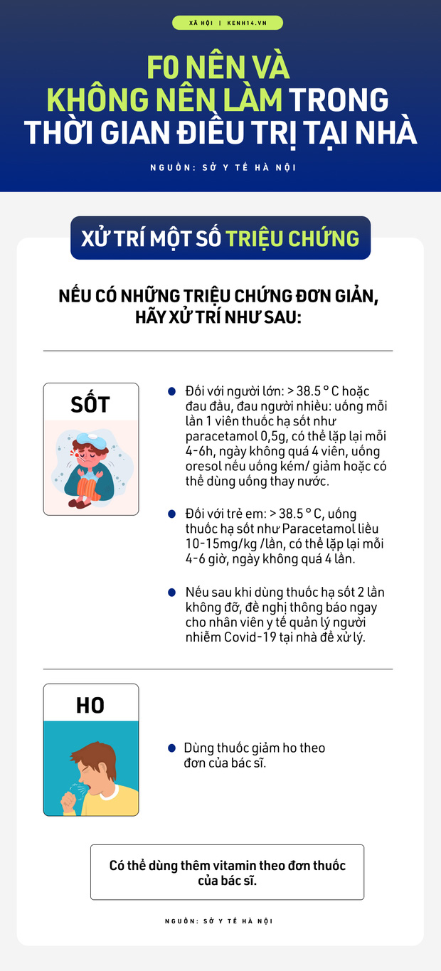 F0 điều trị tại nhà: NÊN và KHÔNG NÊN làm gì? Những dấu hiệu chuyển nặng cần biết! - Ảnh 1.