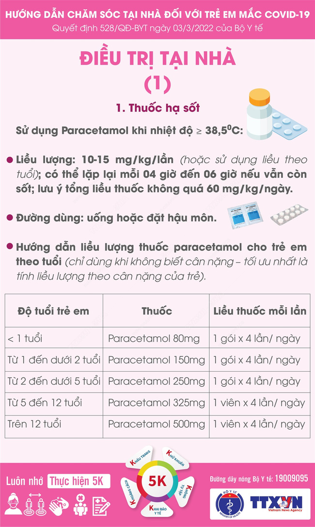 Chăm sóc tại nhà đối với trẻ em mắc COVID-19: Các vật dụng, thuốc cần thiết, triệu chứng bất thường ở trẻ cần báo ngay cho y tế - Ảnh 5.