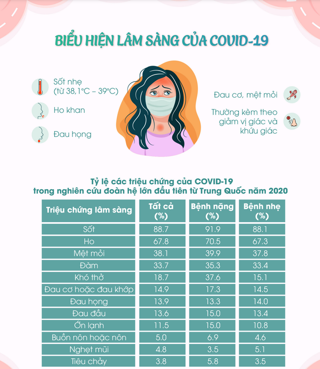 Thai phụ mắc Covid-19 ở tình trạng nào thì buộc phải chỉ định chấm dứt thai kỳ? - Ảnh 1.