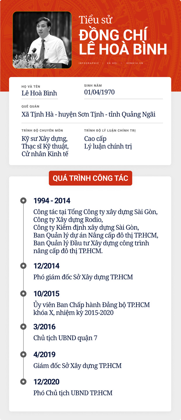 Tiểu sử ông Lê Hòa Bình - Phó Chủ tịch TP.HCM vừa qua đời do tai nạn giao thông - Ảnh 2.