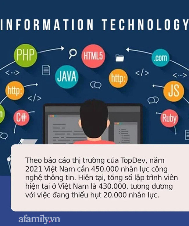 Đây là những ngành hot năm 2022: Nhìn mức lương sau khi ra trường là đủ hiểu, có ngành lương dao động 60 triệu đồng/tháng  - Ảnh 3.