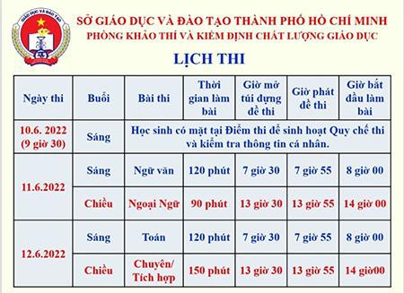 Chuyên gia đưa lời khuyên để thi vào lớp 10 tại TPHCM hiệu quả nhất - Ảnh 2.