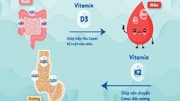 Bác sĩ dinh dưỡng giải thích lý do nên bổ sung phối hợp vitamin D3 và vitamin K2 cho trẻ